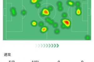 开云体育-苏亚雷斯全场数据：5射3正2进球，2次关键传球，获评8.5分