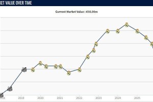 开云官网-正值当打之年，25岁罗德里戈两年内身价下跌6000万欧元