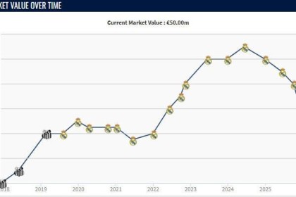 开云官网-正值当打之年，25岁罗德里戈两年内身价下跌6000万欧元