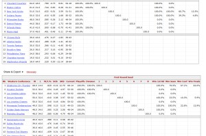 开云APP-😀BBR预测夺冠概率：雷霆以63%居首，森林狼13.9%第二
