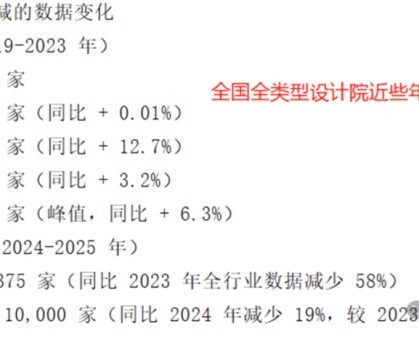 设计院倒闭潮已从区域性危机演变为全国性崩坏